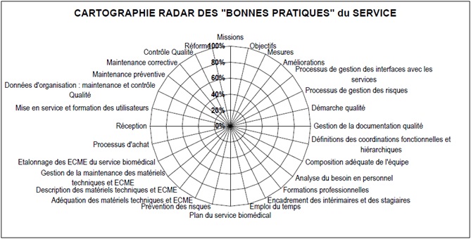 Cartographie radar vierge