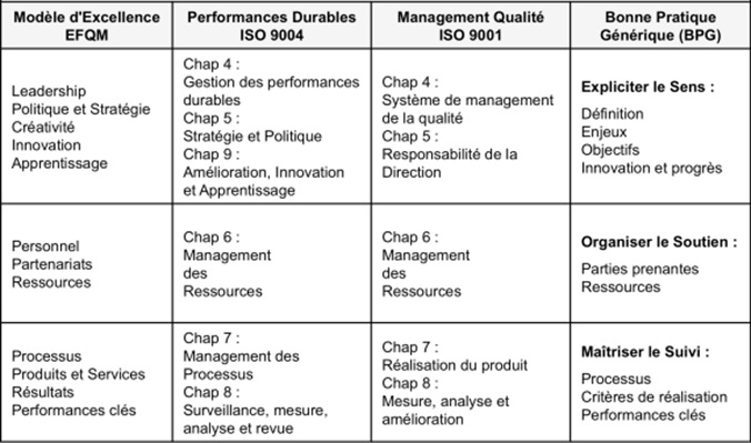 Referentiel qualite et bonne pratique generique