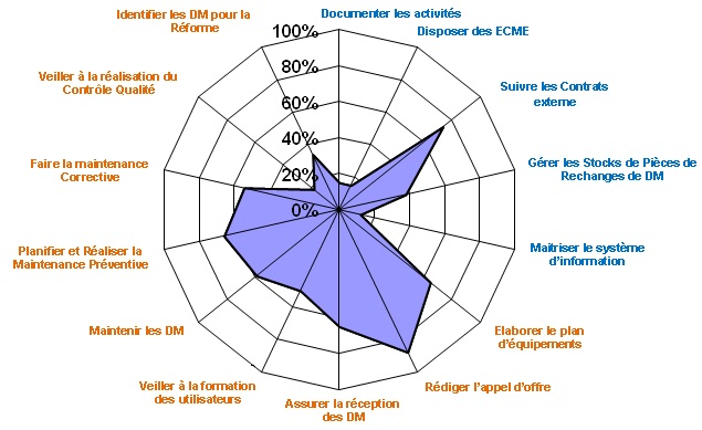 Cartographe