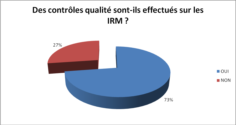 Des contrôles qualité sont-ils effectués sur les IRM