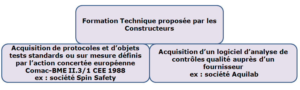 outils proposés au service biomédical