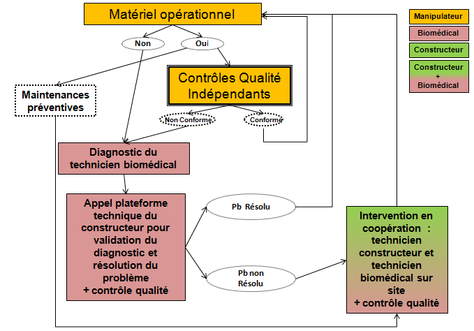 schéma de fonctionnement après mise en place des contrôles qualité