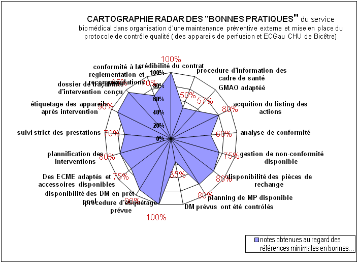 cartographie