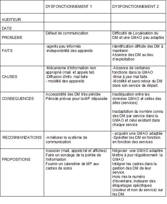 fiche d alerte