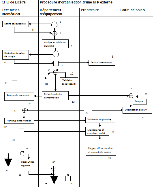 Procedure RTH