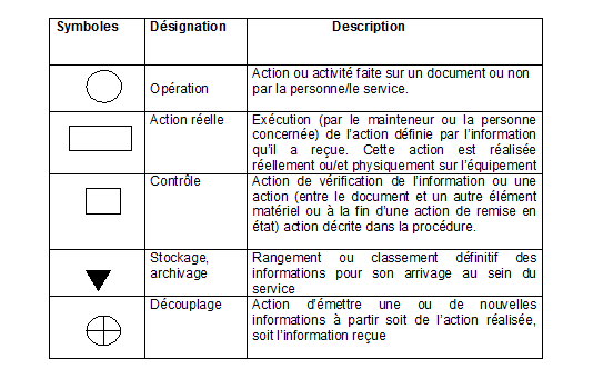 tableau des symboles RTH