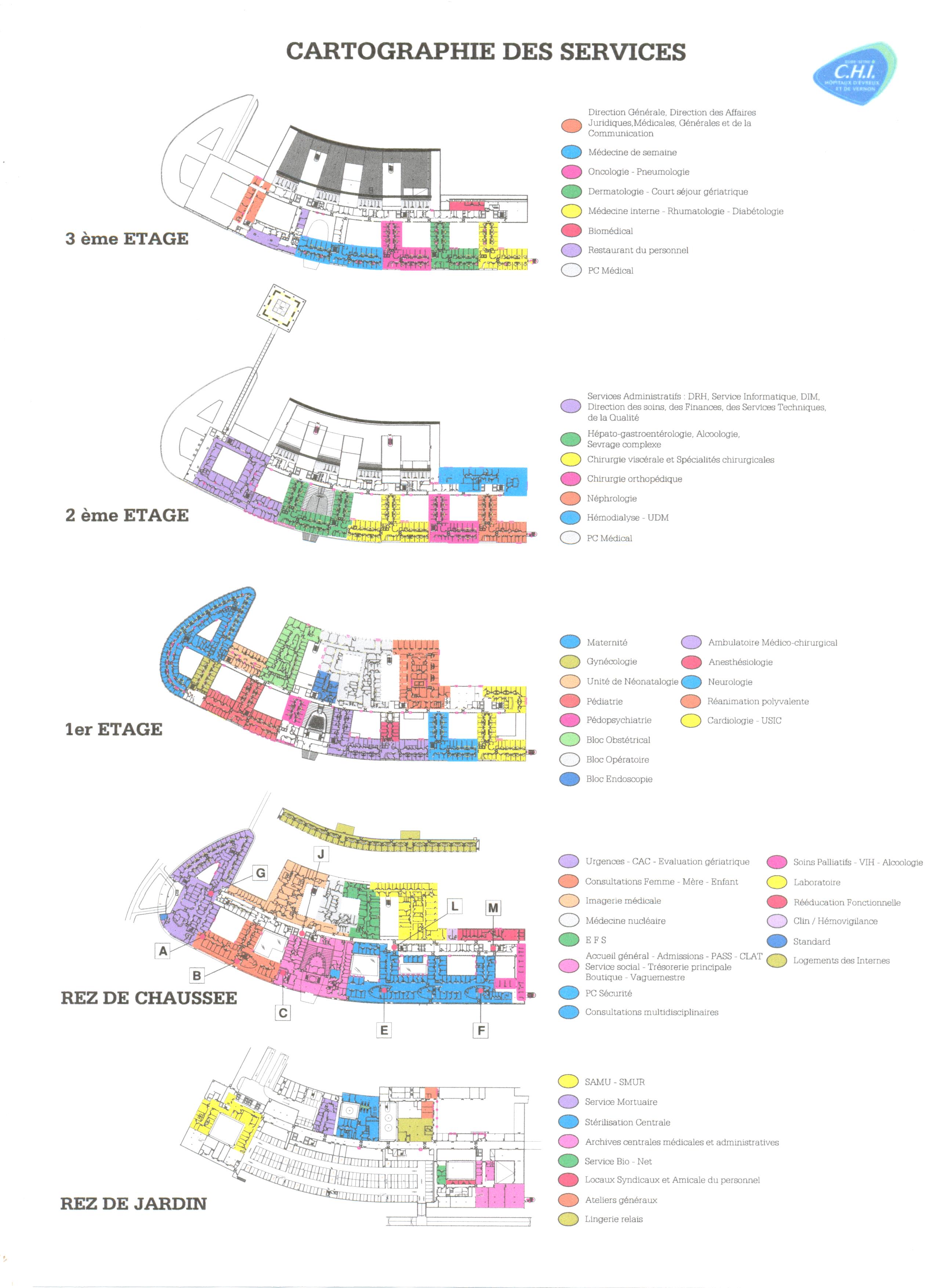 Cartographie des services