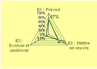 Cartographie HAS_Evaluation initiale