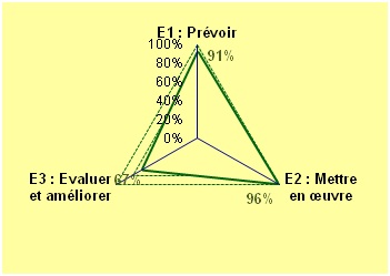 Cartographie Evaluation finale