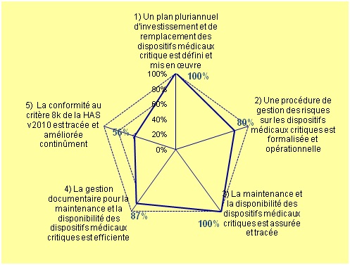 Cartographie des processus_Evaluation initiale