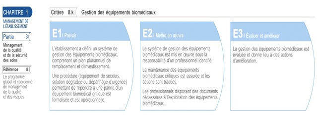 Critere 8k concernant les services biomedicaux