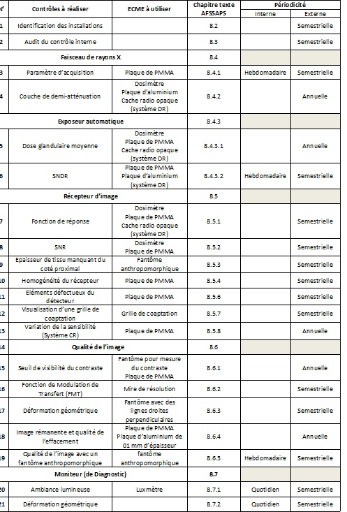 CQ Mammographe numérique