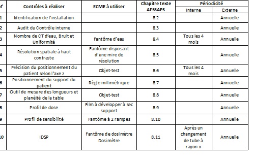 CQ Scanographe