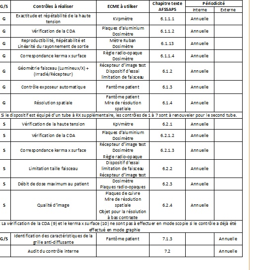 CQ Radiodiagnostic