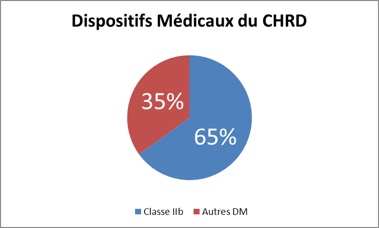 RESULT DM