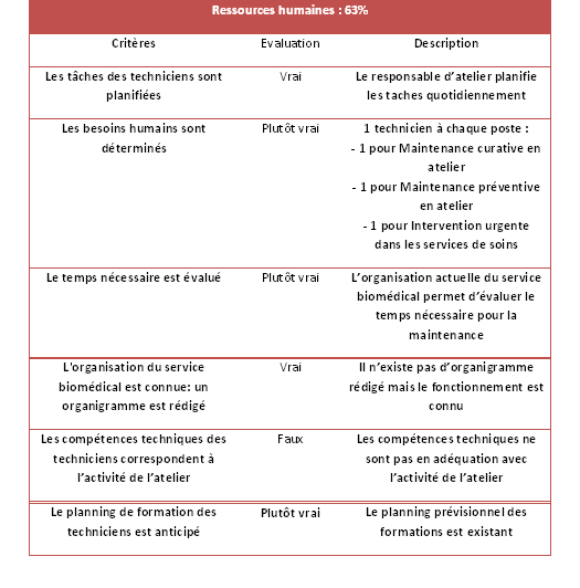 Ressources humaines