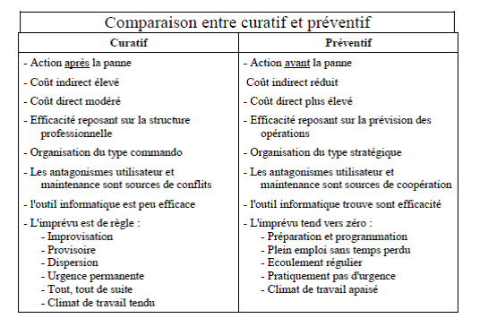 comparatif