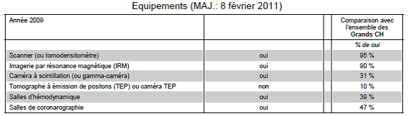 equipements