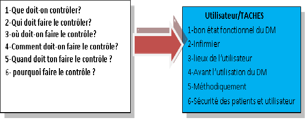 identification des acteurs