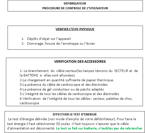 protocole de controle du def