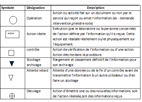 Tableau des symboles RTH