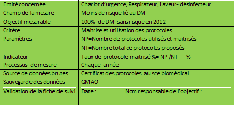 fiche de suivi