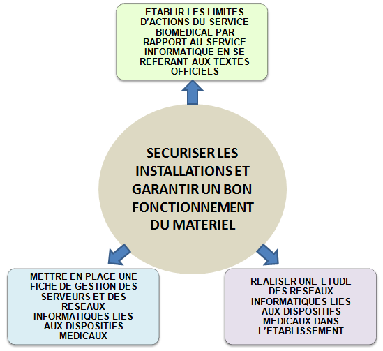 ENJEUX ET OBJECTIFS