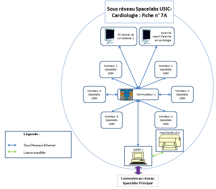 synoptique sous reseau monitorage spacelabs usic