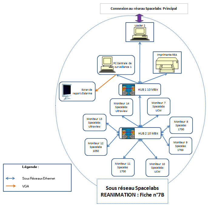 SYNOPTIQUE RESEAU MONITORAGE SPACELABS