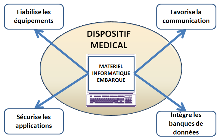 Matériel informatique embarqué