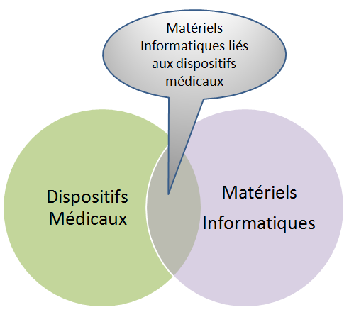 problématique