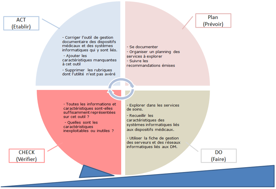 cycle PDCA