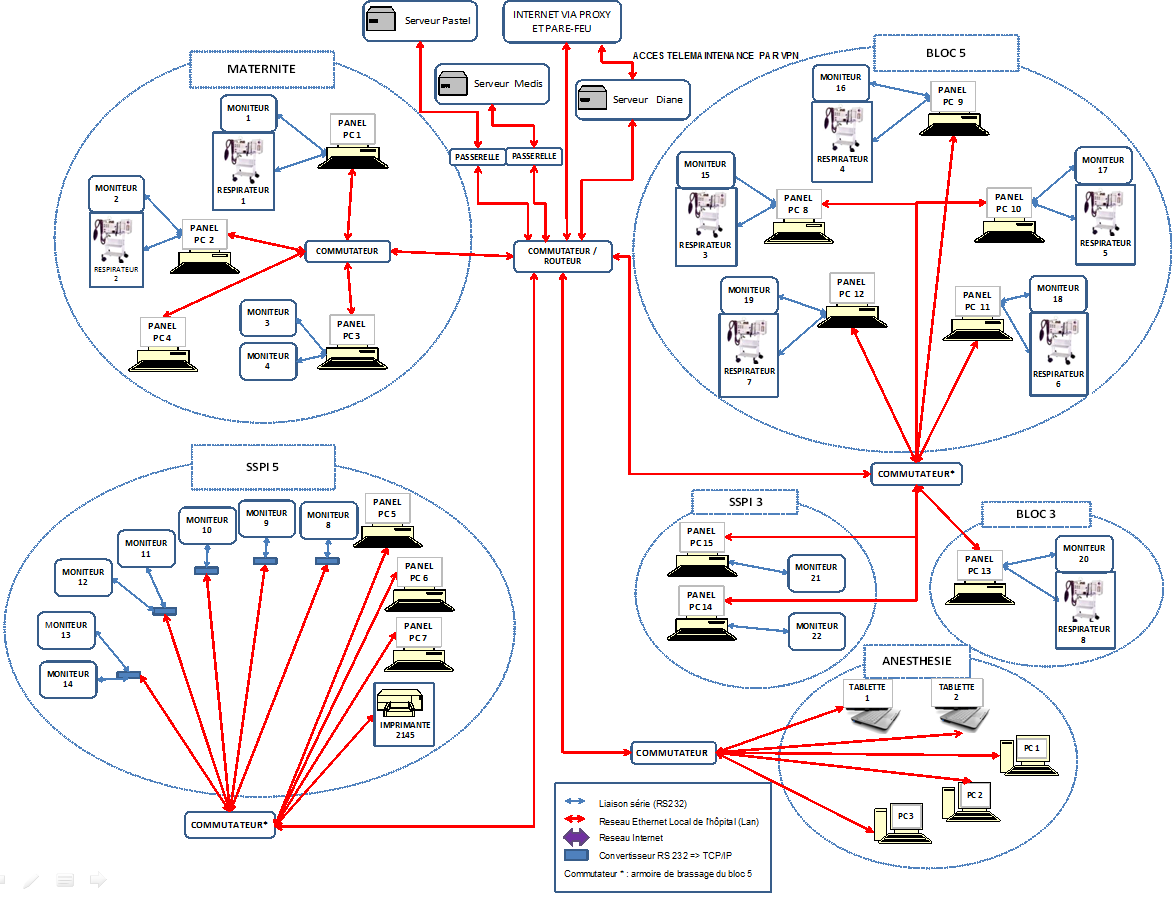 SYNOPTIQUE RESEAU MONITORAGE DATASCOPE