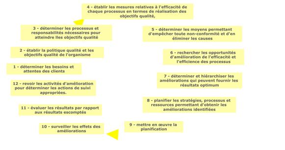 SMQ ISO 9001