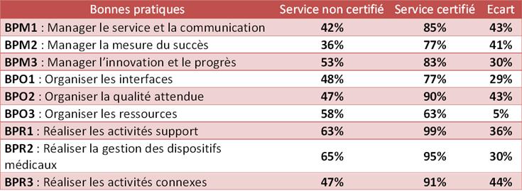 Tableau de comparaison