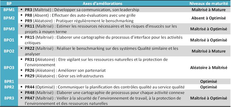 Tableau_de_synthese