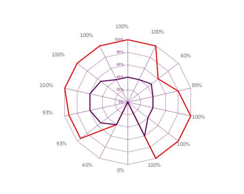 Cartographie des modules des BPM