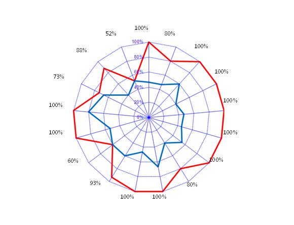 Cartographie des modules des BPO