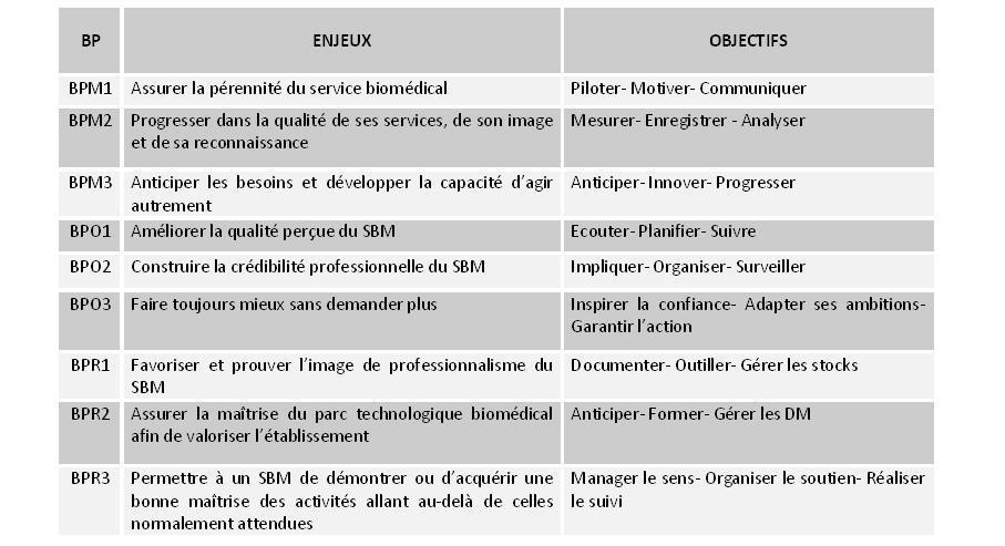 Tableau des 9 BP