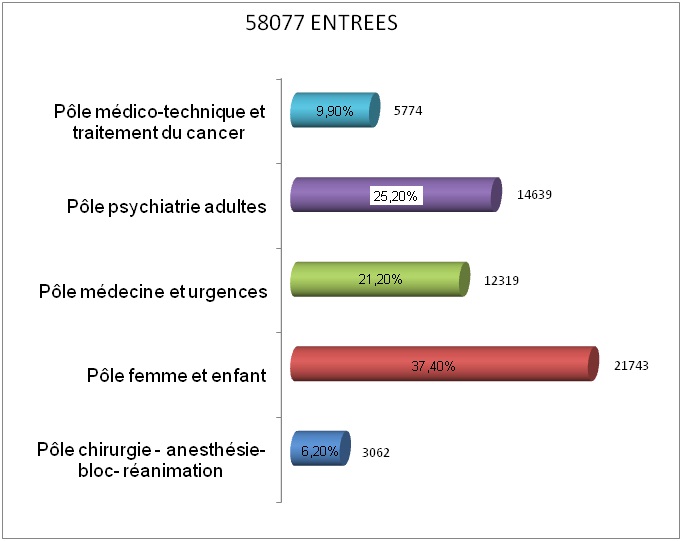 activite