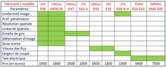 tarif ecme