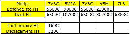 tarifs constructeurs