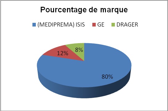 pourcentage