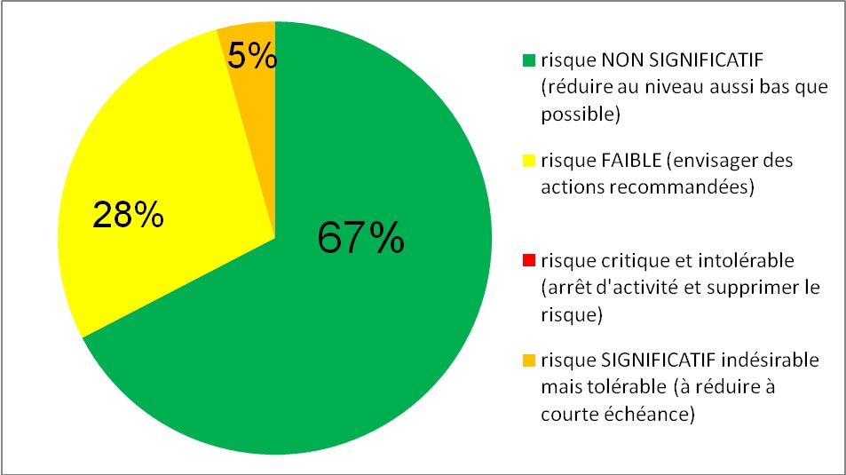 graphique