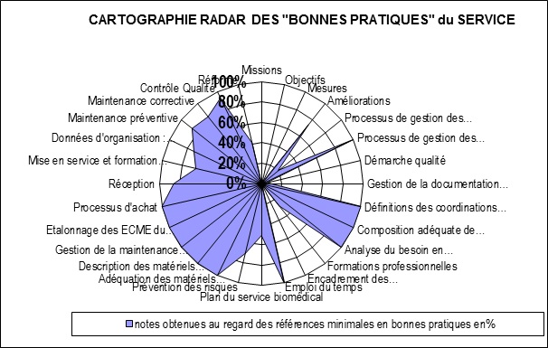 cartographie radar