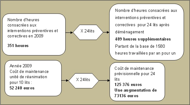 influence demenagement