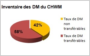 VetustéDMCHWM