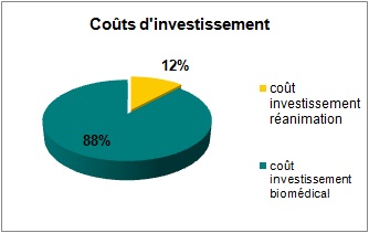 taux de renouvellement reanimation