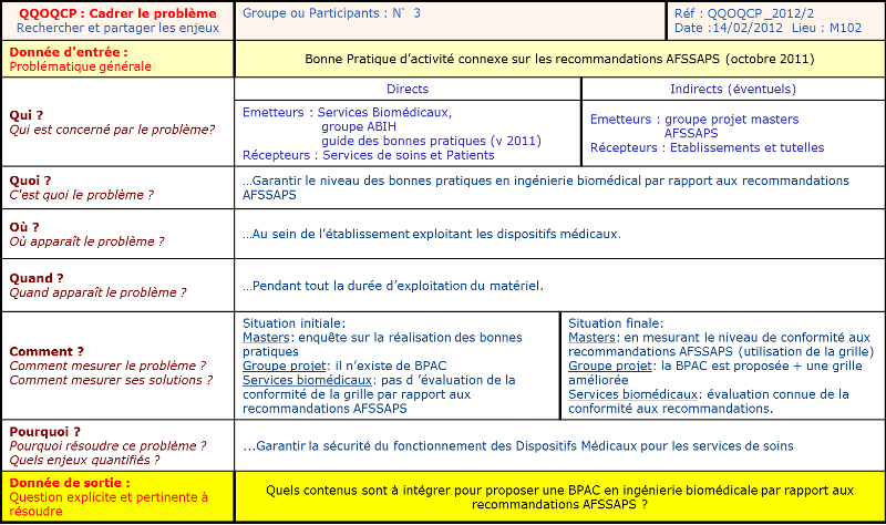 outil qualité le
                  QQOQCP