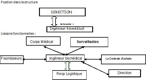 position de l'ingenieur